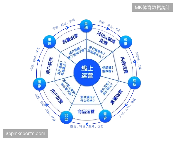 赛事IP运营方如何绕过孤岛式建设将分散的粉丝数据整合为精准的消费画像